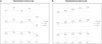 Impact of COVID-19 pandemic on the incidence and severity of myasthenia gravis in Korea: using National Health Insurance Service database
